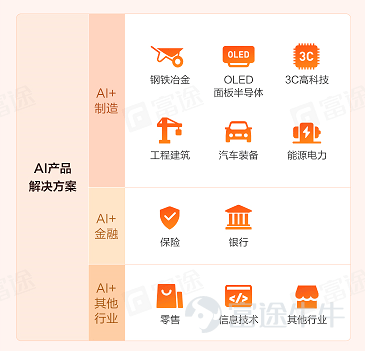 创新奇智再涨24%AI创新引领科技股新热潮