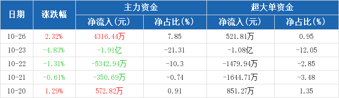 双汇发展股票股吧，深度剖析与投资策略