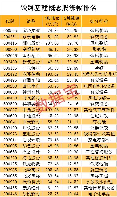创新推出债券市场的科技板，开启融资新纪元