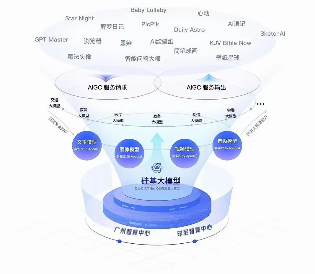 AI大模型竞争，科技巨头的新战场与未来格局