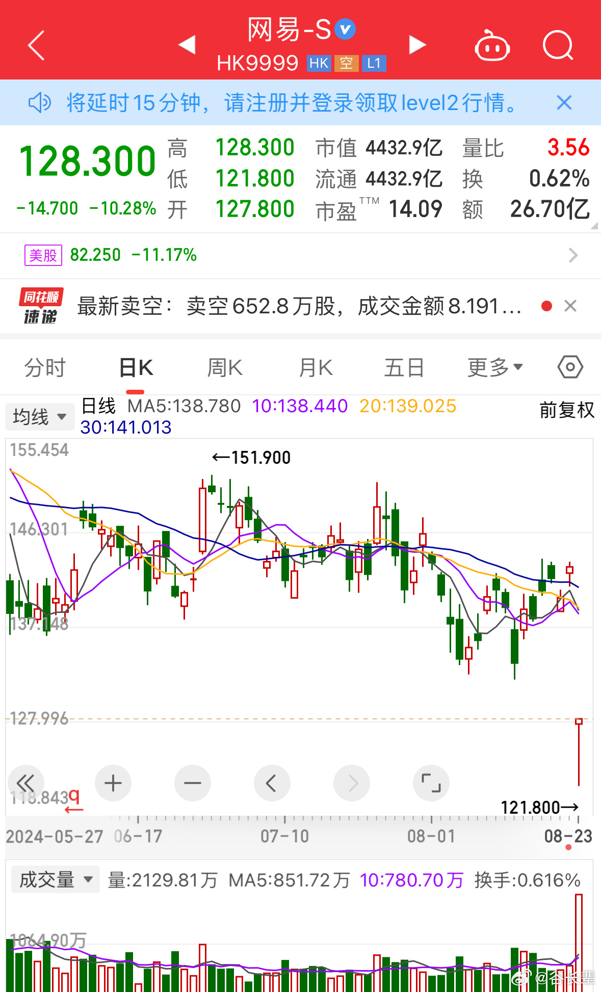 网易股票行情查询，洞悉市场脉动，把握投资先机