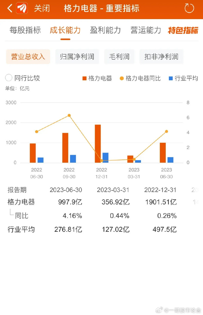 今日格力电器股票价格深度解析，市场动态、影响因素与未来展望