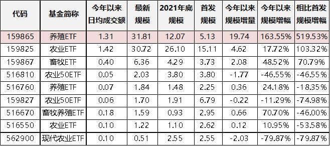 养殖ETF（516760.SH）上涨1.67%行业复苏信号显现与市场前景展望