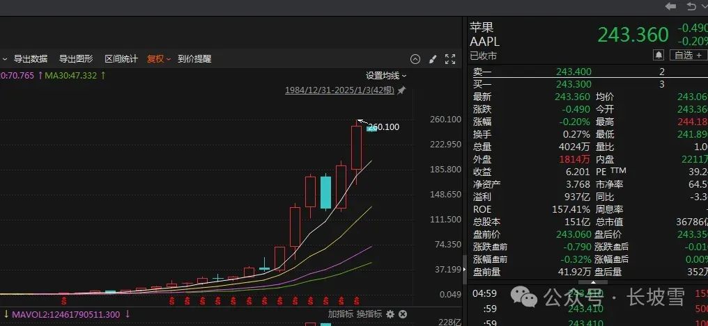 苹果股票，价值几何？深度解析苹果公司股价背后的市场逻辑