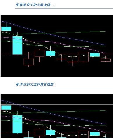 今日A股大盘走势深度解析，市场情绪、板块表现与未来展望