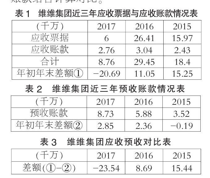 维维集团股份有限公司，从传统到现代的转型之路