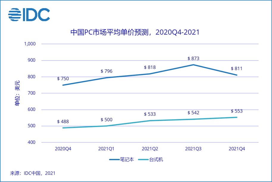 PC换机周期下的价值重估，首次覆盖联想集团并给予增持评级