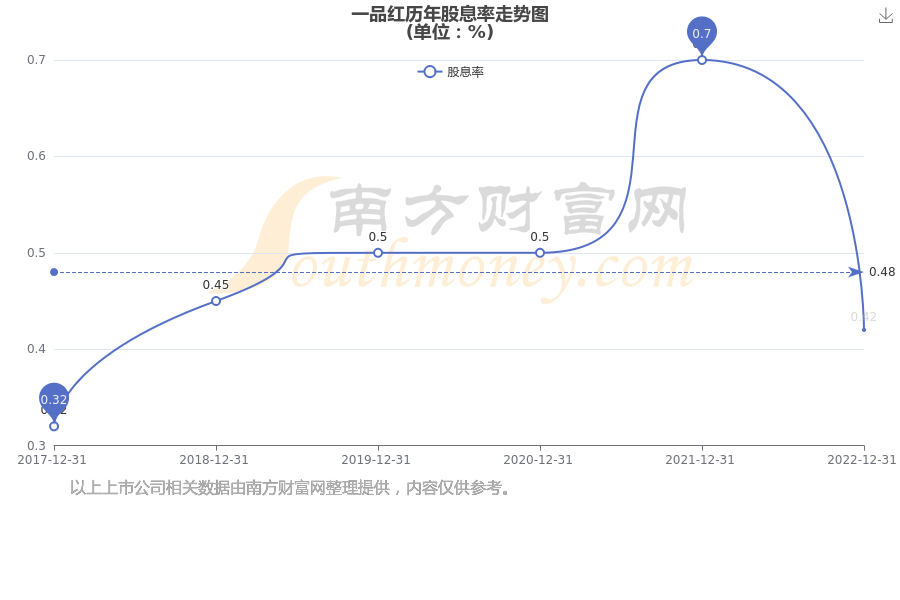 一品红股票最新动态，创新驱动下的市场表现与未来展望