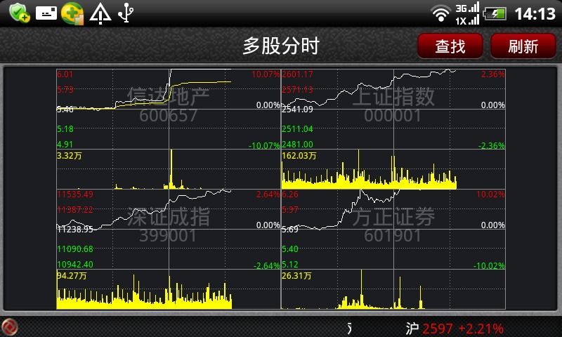 宏图金融炒股软件下载，引领您走向成功的投资之路