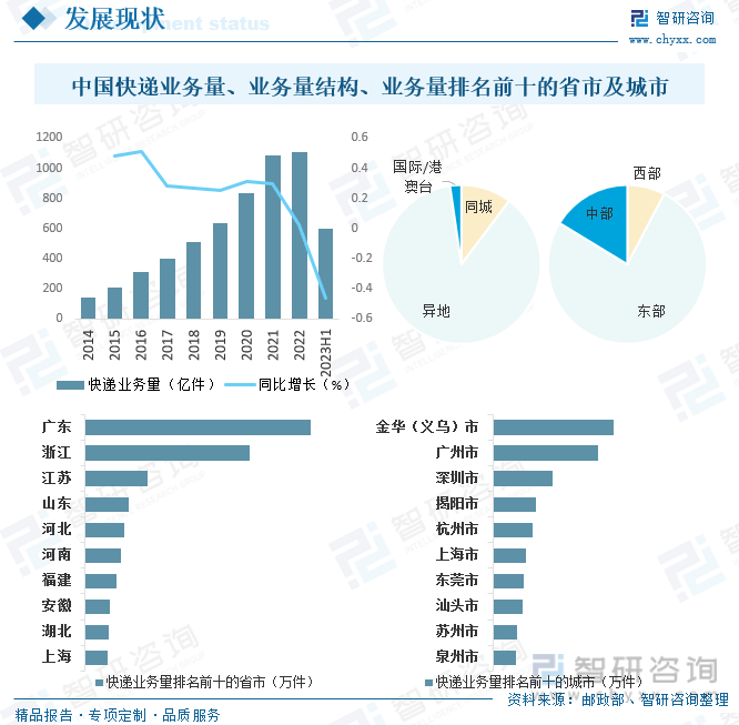 中通快递股票代码解析，透视中国快递行业的投资潜力