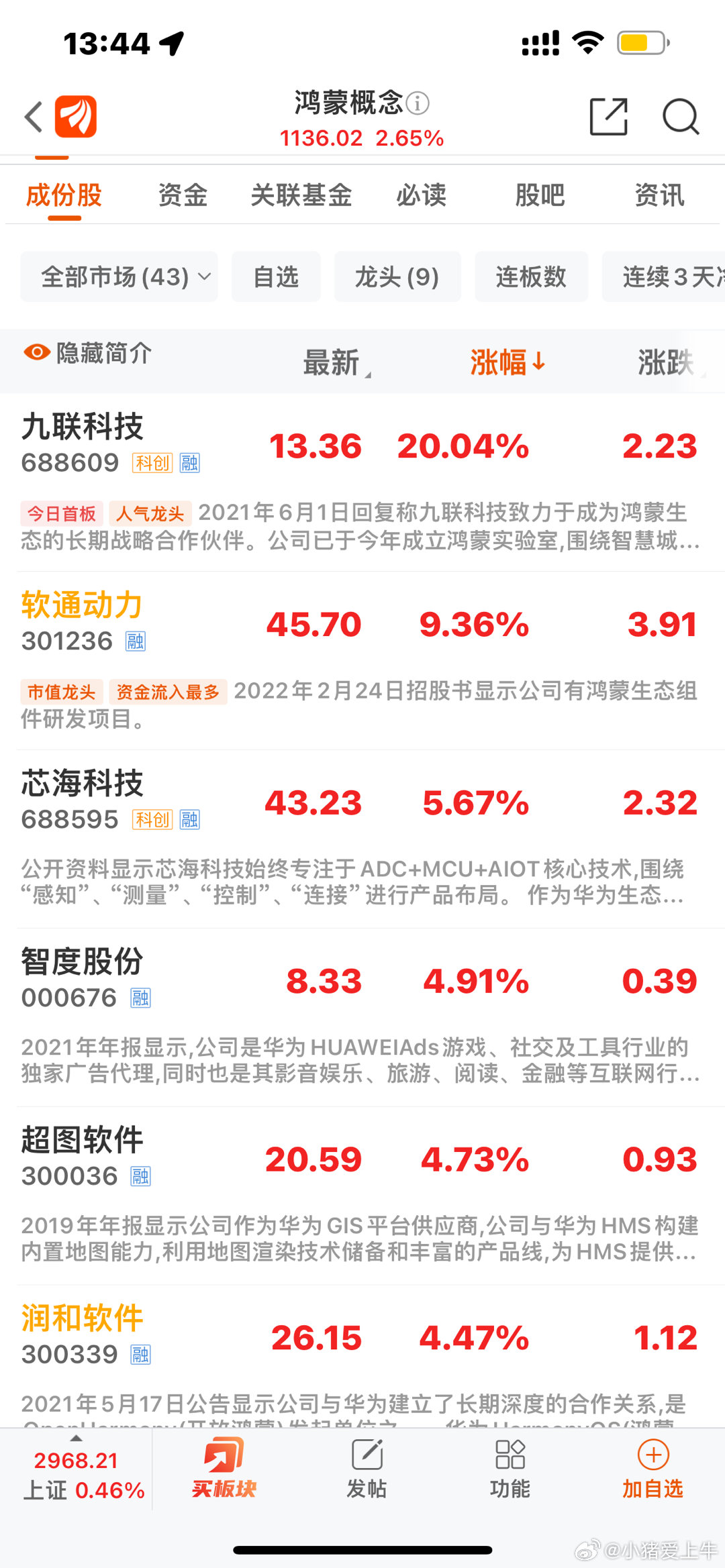 900949股票，从行业背景到投资价值深度剖析