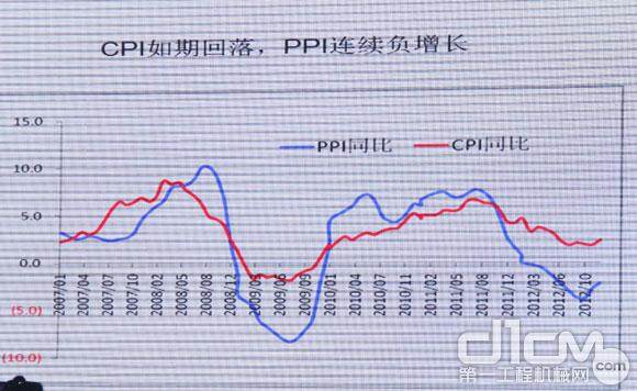 CPI增速回正之路，经济复苏的晴雨表与未来展望