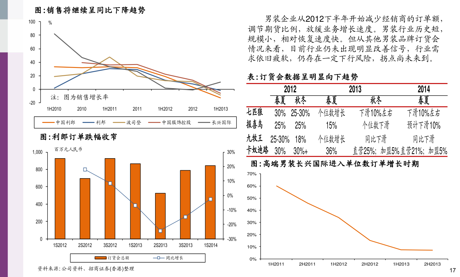 爱思德股票，投资潜力与市场前景分析