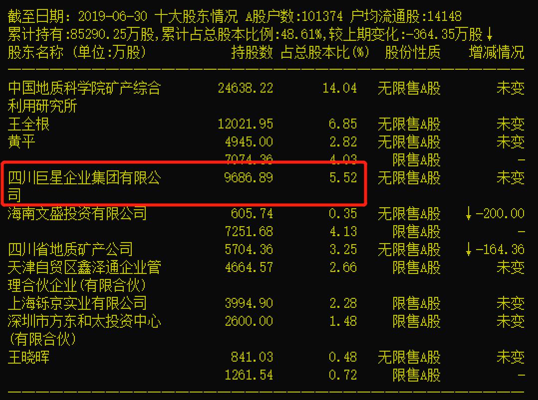 盛和资源股票，潜力与挑战并存的矿业蓝筹股分析