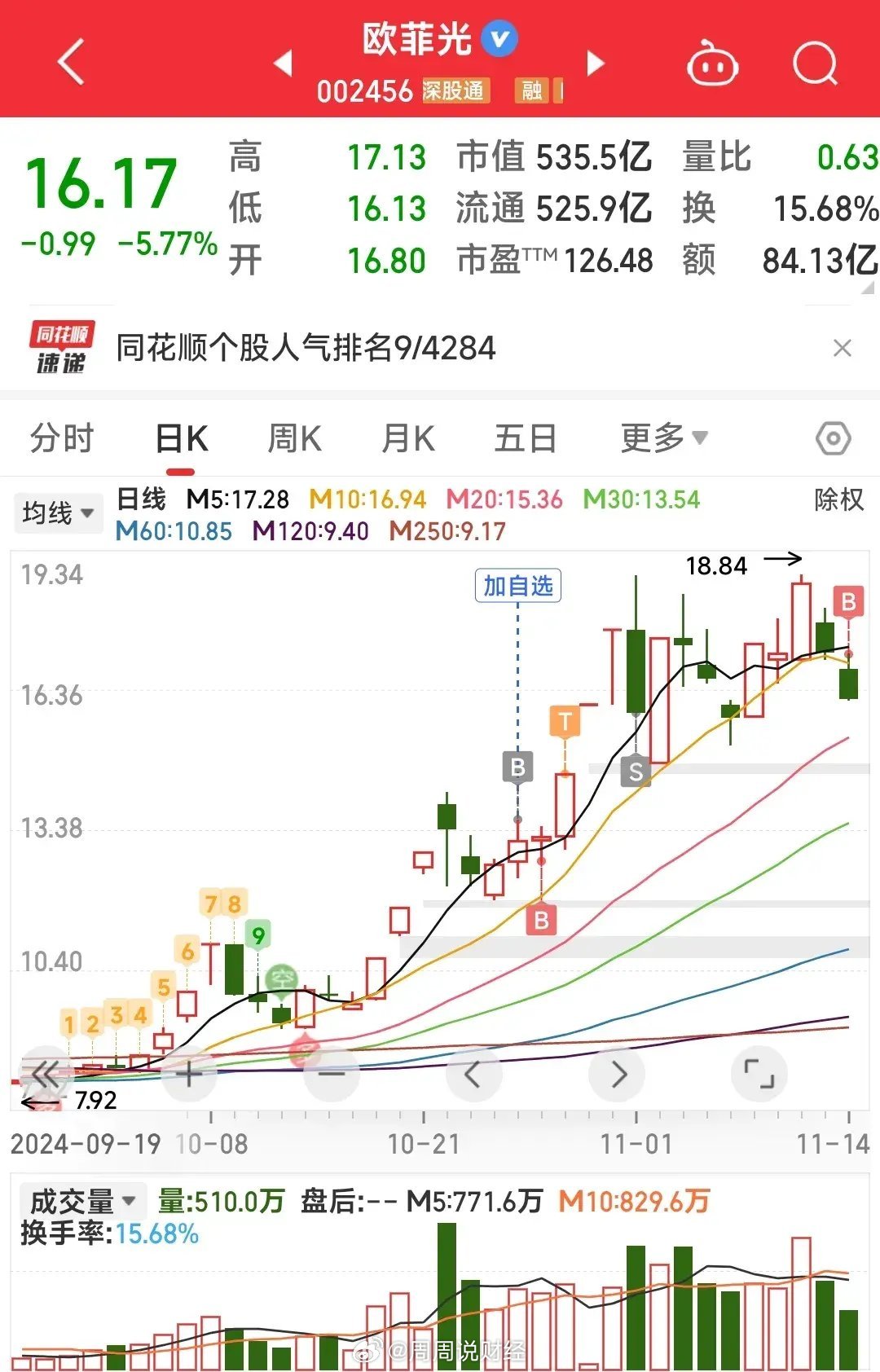 欧菲光科技股票，从行业先锋到挑战与机遇的双重考验
