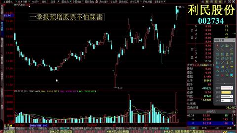 电脑看股票软件推荐，选择最佳股票分析软件