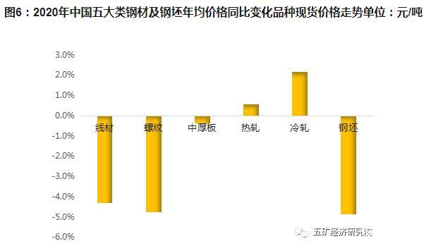上海联合钢铁交易所，中国钢铁市场的风向标与变革者