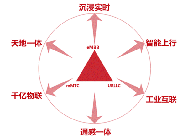 持续驱动，如何继续保持高速增长势头