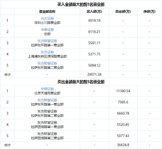 翠微股份股票最新消息动态分析