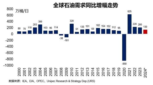 预计下半年全球石油市场将趋紧，供需动态与地缘政治因素的综合影响