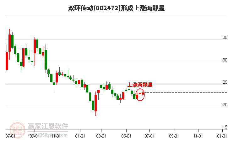 双环传动股票，探索与洞察