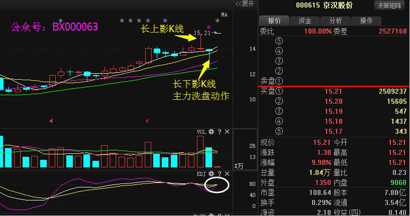 雄安新区龙头股票，未来新蓝图的投资机遇