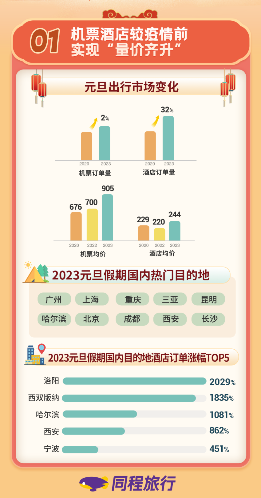 中秋假期前夜火车票今日开售，机票酒店价格迎来理性回落