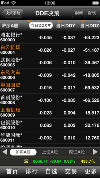东方证券炒股软件手机版，掌中财富，智在指尖