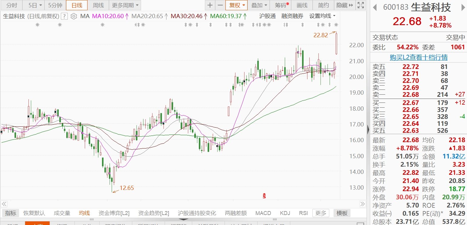 生益科技股票，行业龙头的成长之路与投资价值分析