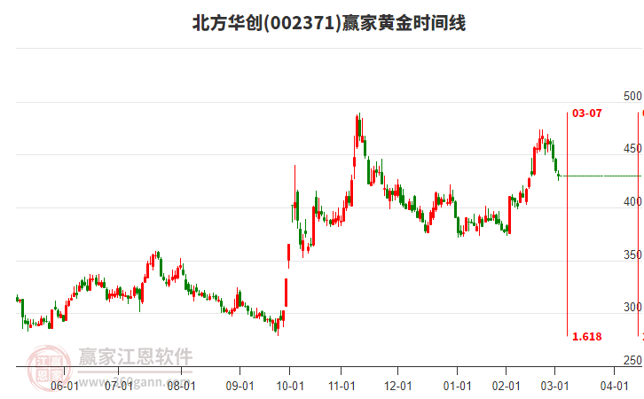北方华创股票，创新驱动的科技蓝海与投资者热议的焦点