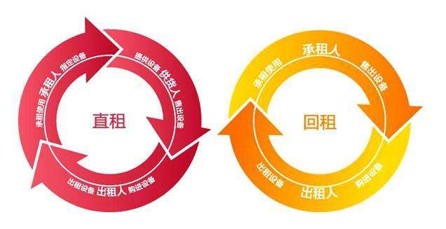 服务实体经济，租赁业的根本宗旨与实践探索