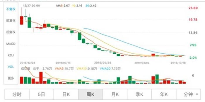 市值蒸发近九成，企业兴衰的警示录
