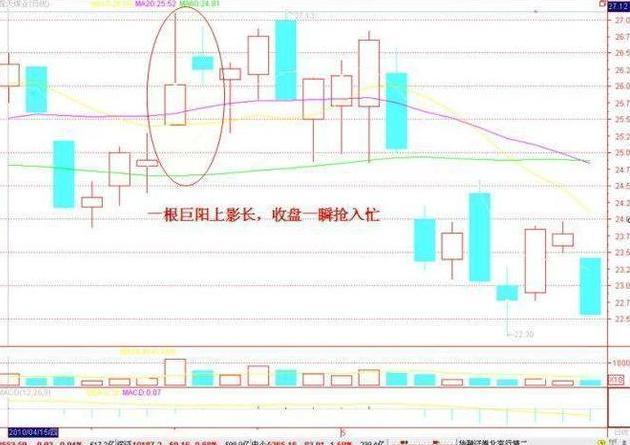 手机炒股软件，轻松查看历史分时，洞悉股市动态