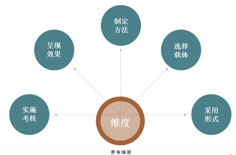 美国加征关税对公司直接影响有限，多维度分析与应对策略