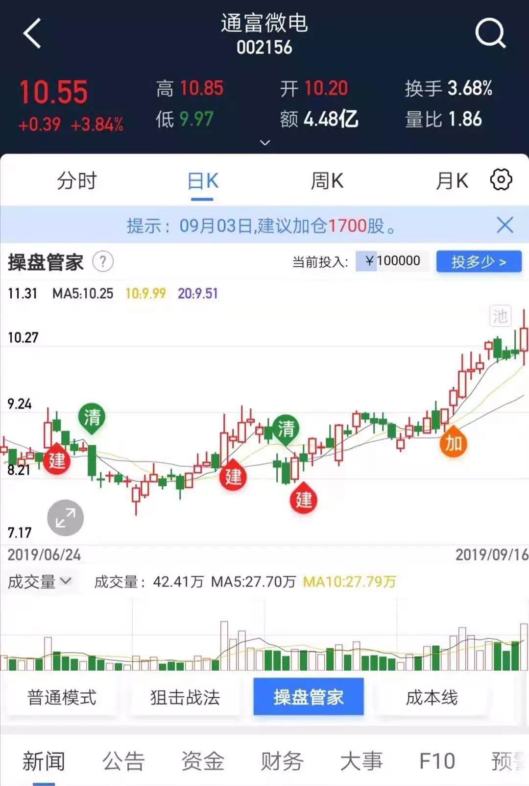 探秘通富微电股票，科技与市场的双重考验
