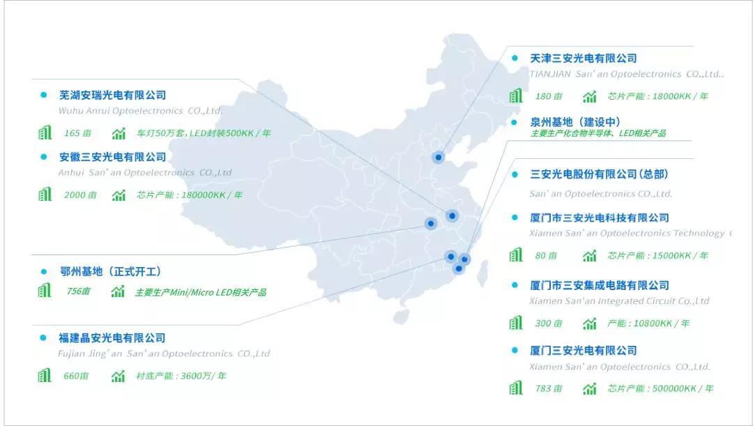 公司新型PM驱动玻璃基封装技术，MicroLED显示面板的创新应用与半导体芯片封装的局限
