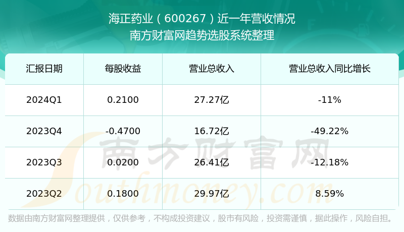 深度解析，600267股票行情