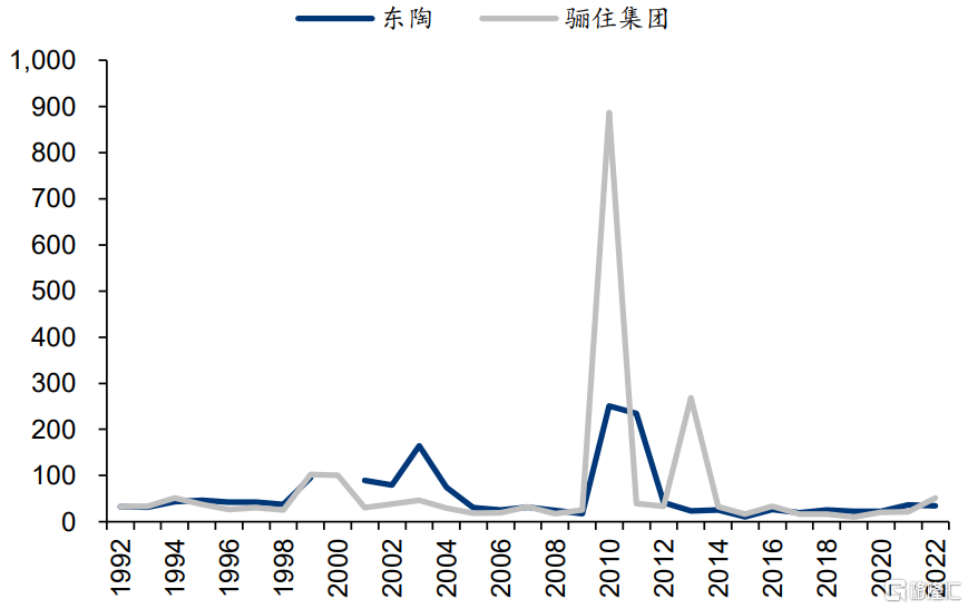 奥维通信股票价格，波动背后的逻辑与未来展望