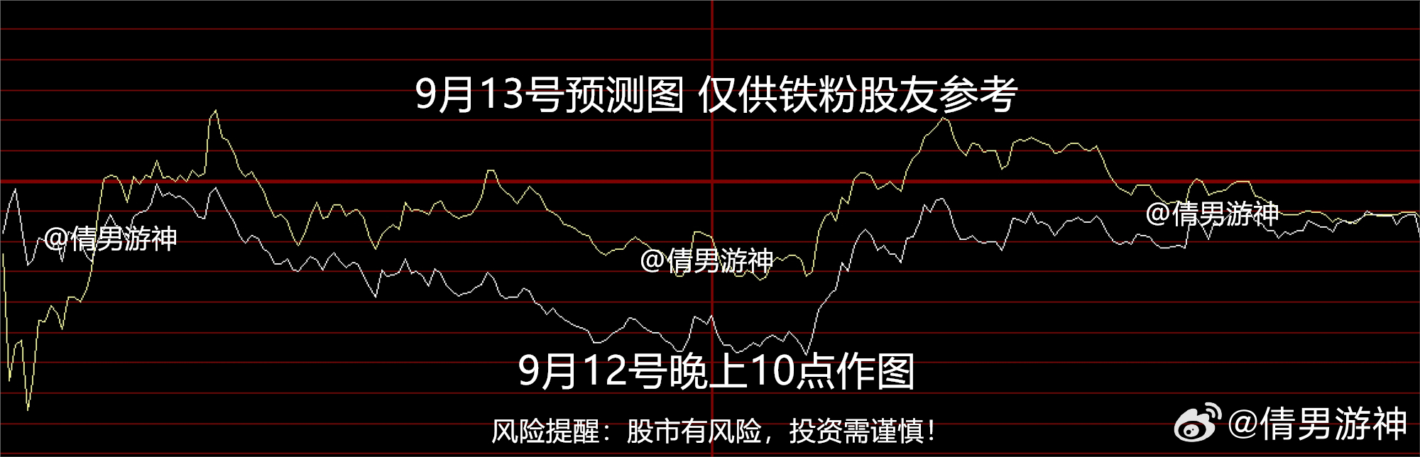 探索上证A股，中国股市的晴雨表与投资者的风向标
