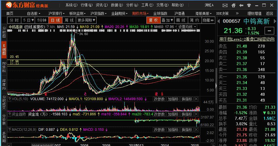 603579股票行情深度剖析，市场动态、技术分析与未来展望