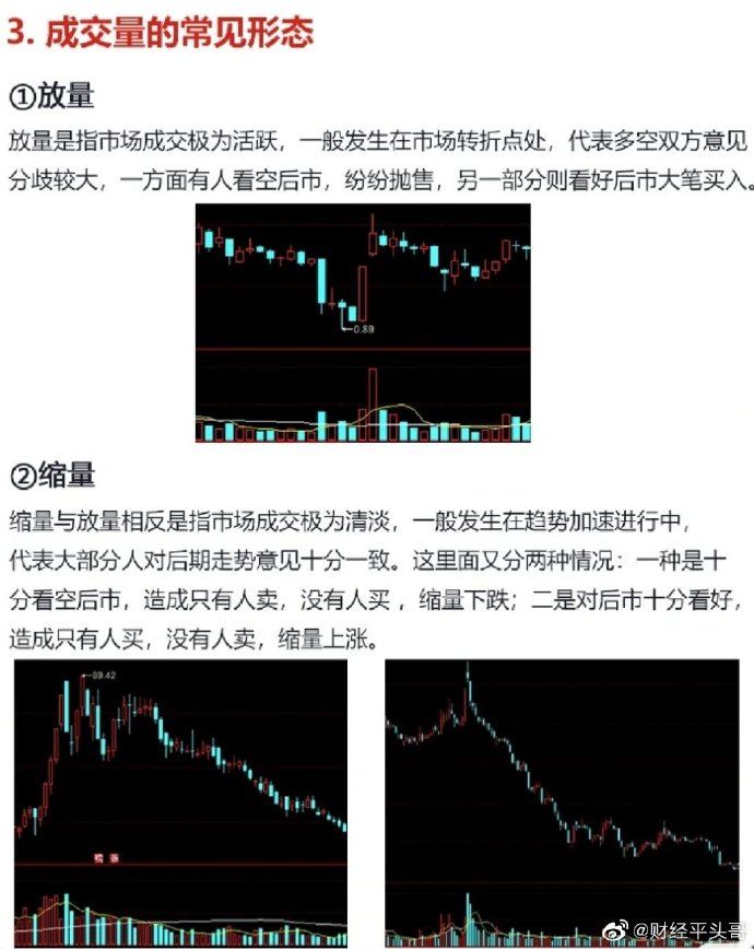 怎么看股票的成交量，揭秘市场动向的隐形语言