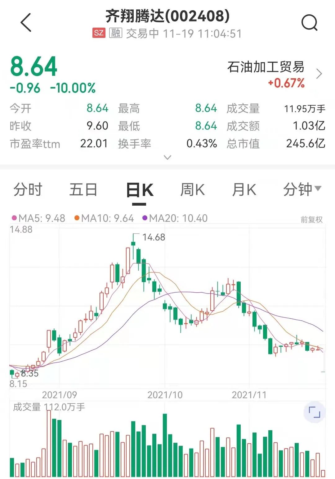 齐翔腾达股票行情，波动中的机遇与挑战
