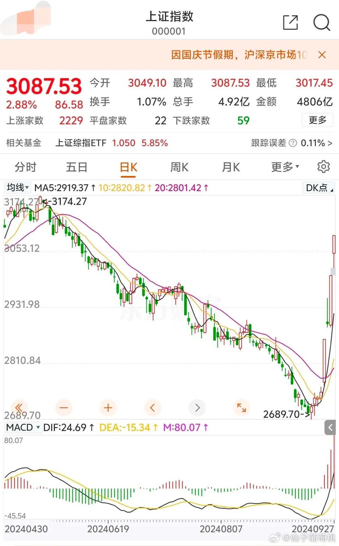 股票市场的十一长假，机遇与挑战并存