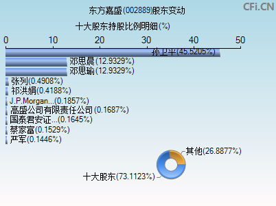 东方嘉盛股票代码，探索企业潜力与资本市场机遇