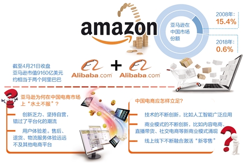 探索FANH股票，亚马逊中国电商业务的独特魅力与未来展望