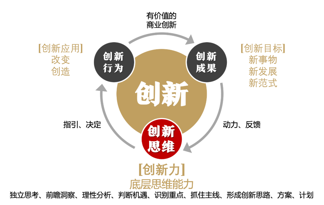 感召创新的增量，驱动未来发展的新引擎