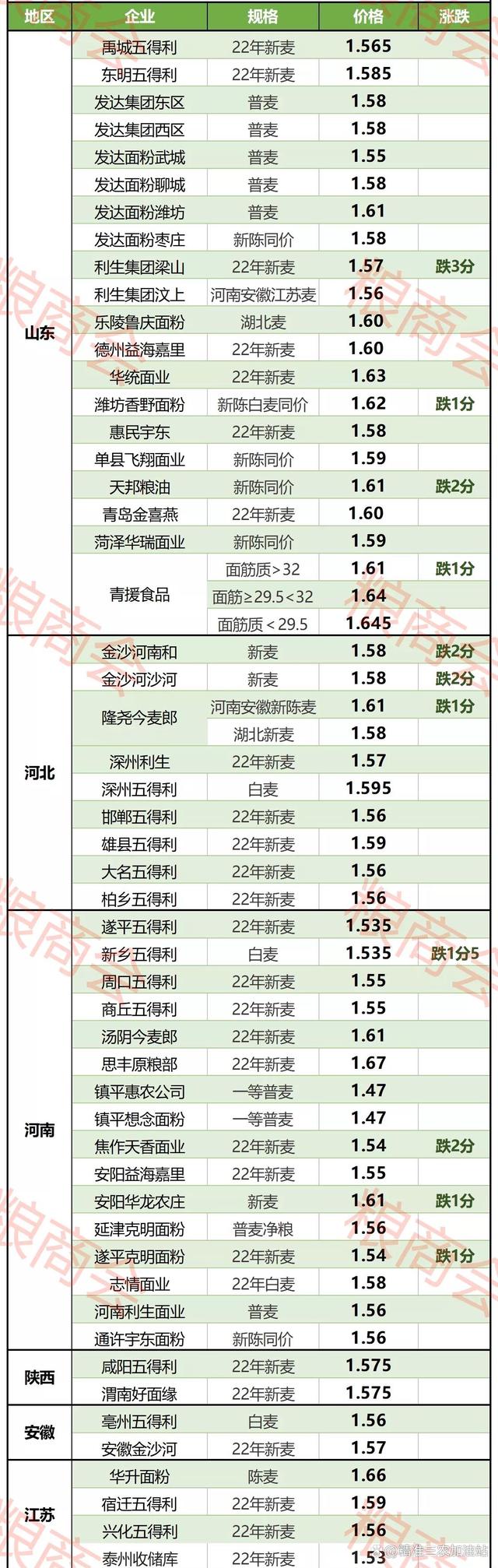 小麦价格最新行情分析，全球供需变化与市场动态