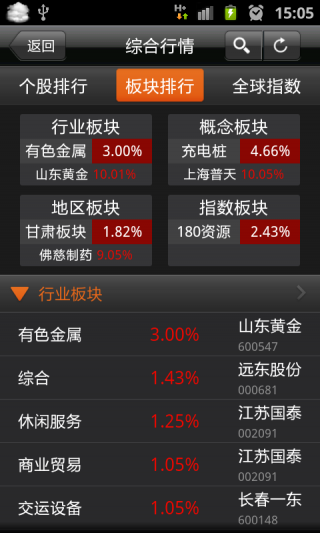 推荐金太阳手机炒股软件，高效、安全、智能的投资新选择