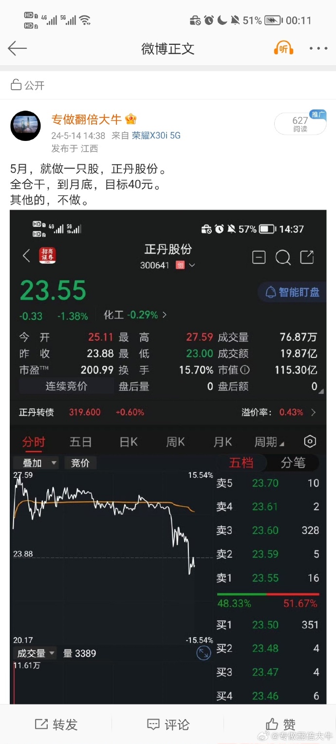 600101股票，中国平安的稳健成长与未来展望
