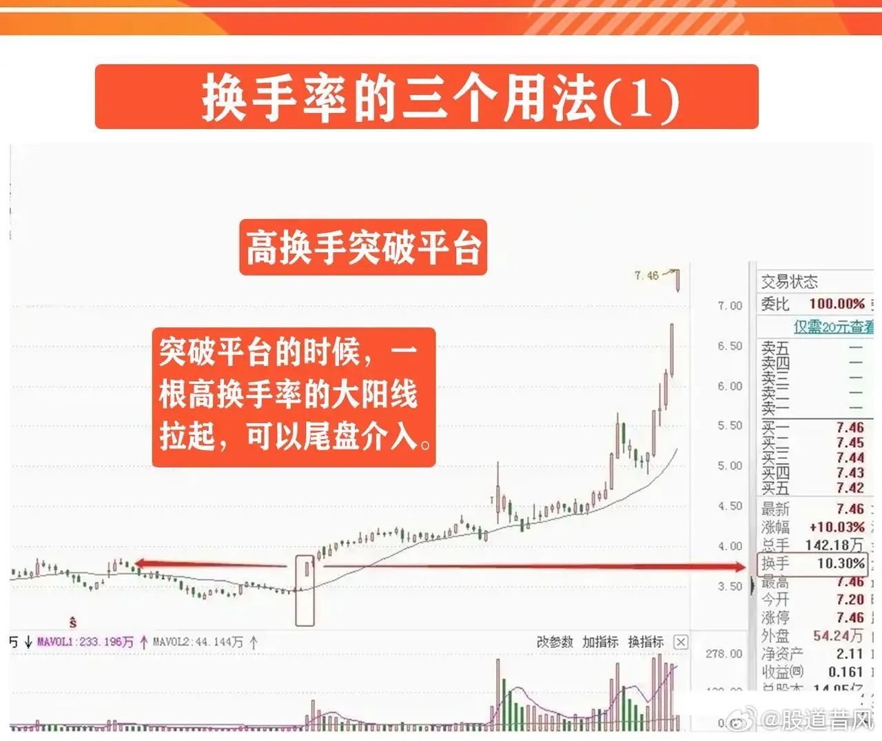 股票换手率的意义与解读